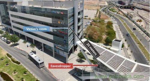 一個(gè)燈泡，是如何實(shí)現(xiàn)竊聽技術(shù)的？