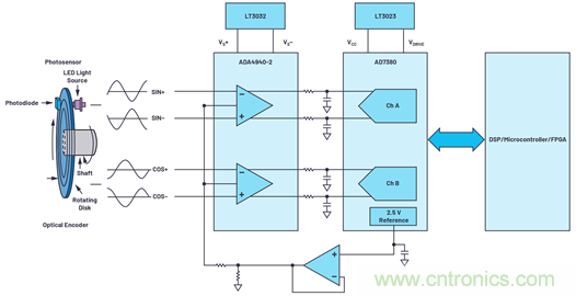 適用于微型電機(jī)驅(qū)動應(yīng)用的快速反應(yīng)、光學(xué)編碼器反饋系統(tǒng)
