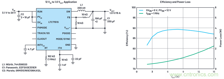 使用高效率、高頻率、低EMI DC/DC轉(zhuǎn)換器降低對陶瓷電容的電源要求