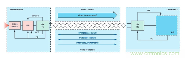 SD變HD，這款解決方案很有吸引力哦~