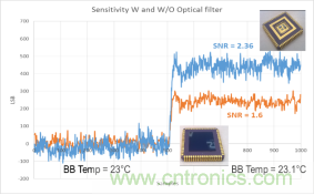集成濾光窗的MEMS紅外傳感器電子封裝 集成濾光窗的MEMS紅外傳感器電子封裝