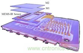 集成濾光窗的MEMS紅外傳感器電子封裝 集成濾光窗的MEMS紅外傳感器電子封裝