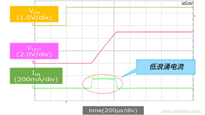 顛覆傳統(tǒng)！原來&ldquo;保險(xiǎn)絲&rdquo;還可以這樣設(shè)計(jì)~