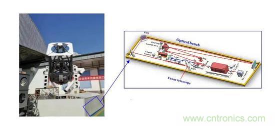 如何給太陽做&ldquo;CT&rdquo;？