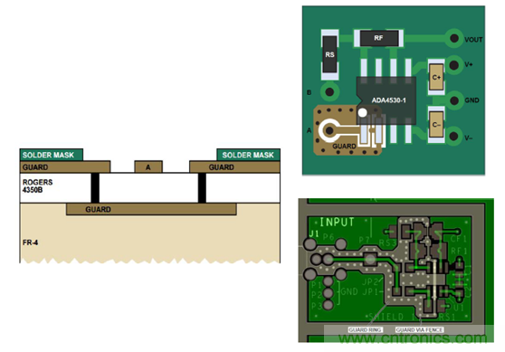 穿越電流測量的無人區(qū)&mdash;&mdash;pA等級電流測量