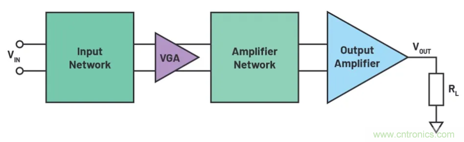 如何搭建小型又經(jīng)濟(jì)的輸出級(jí)？