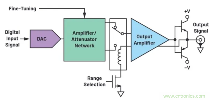 如何搭建小型又經(jīng)濟(jì)的輸出級(jí)？