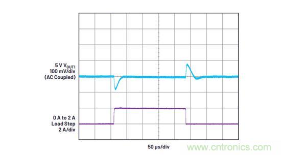 既要高頻高效，又要小尺寸低EMI？這款穩(wěn)壓器實(shí)力搶鏡
