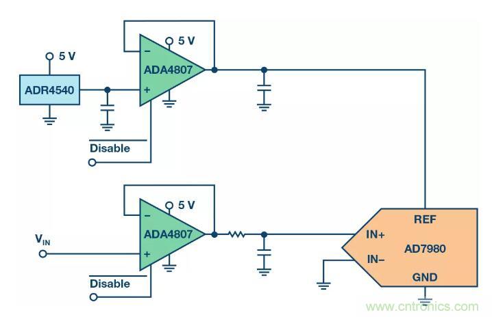 禁用引腳還能節(jié)省這么多的功耗？我不信