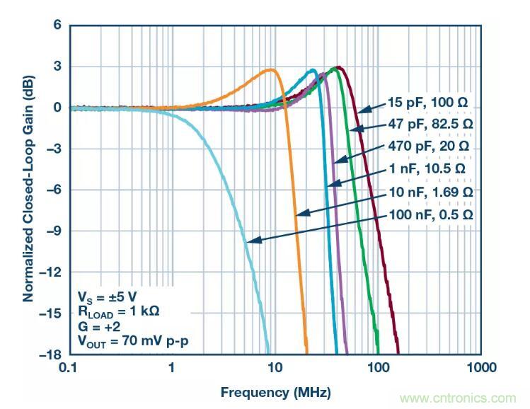 禁用引腳還能節(jié)省這么多的功耗？我不信