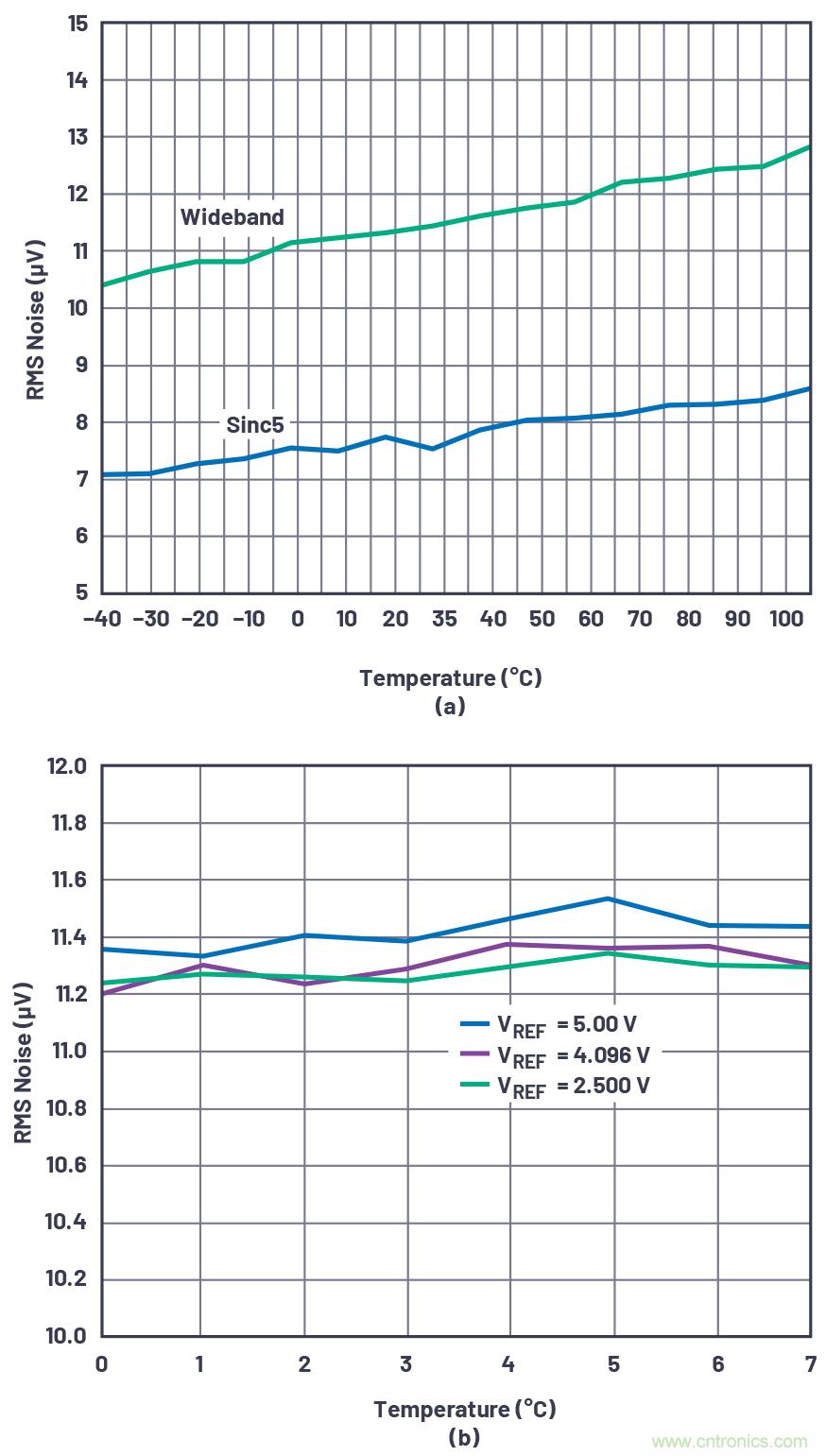 閃光的未必都是金子！仔細(xì)閱讀相關(guān)數(shù)據(jù)手冊(cè)數(shù)據(jù)，正確選擇部件