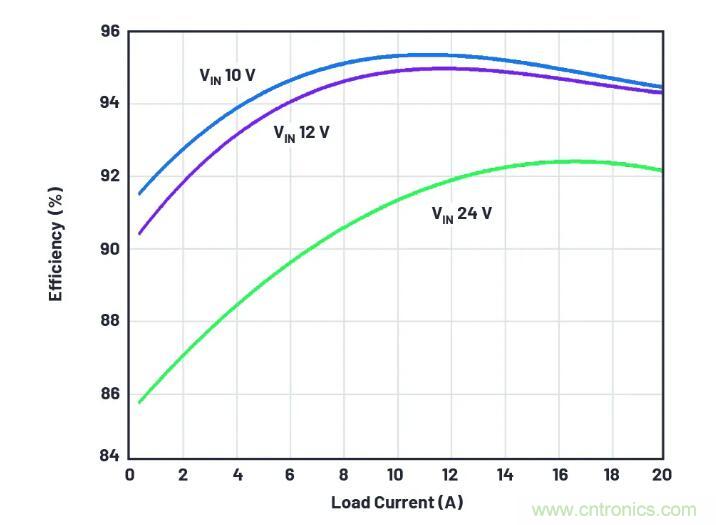 走向先進電源便捷設計之路，或許你該直接選擇它？