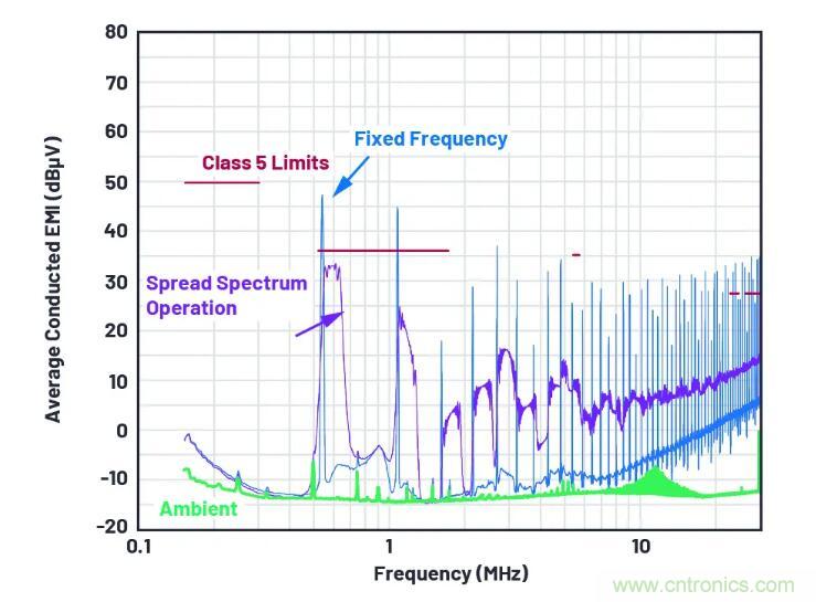 走向先進電源便捷設計之路，或許你該直接選擇它？