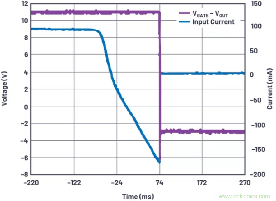 為你的系統(tǒng)保駕護(hù)航，專用欠壓/過壓保護(hù)器件你心動(dòng)了嗎？