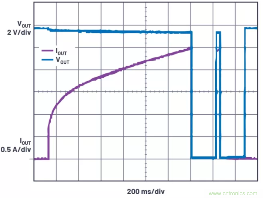 為你的系統(tǒng)保駕護(hù)航，專用欠壓/過壓保護(hù)器件你心動(dòng)了嗎？