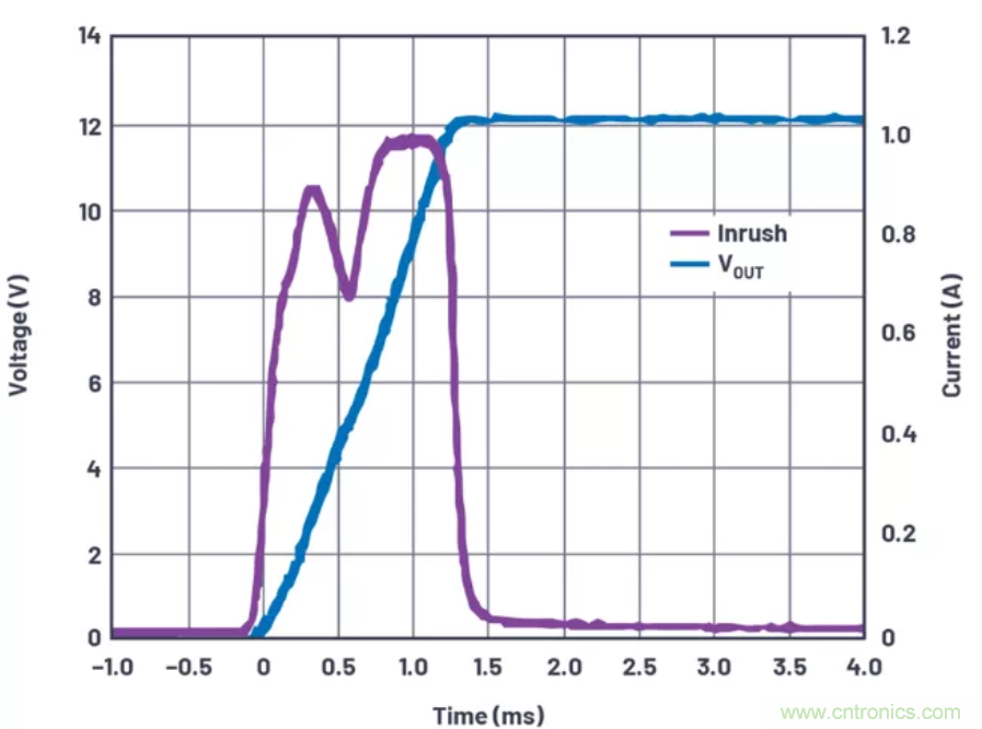 為你的系統(tǒng)保駕護(hù)航，專用欠壓/過壓保護(hù)器件你心動(dòng)了嗎？