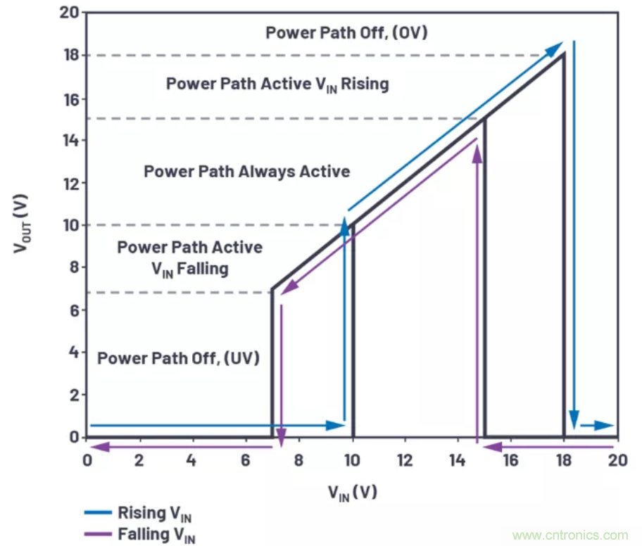 為你的系統(tǒng)保駕護(hù)航，專用欠壓/過壓保護(hù)器件你心動(dòng)了嗎？