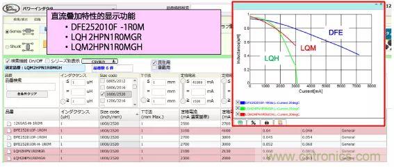 功率電感器基礎(chǔ)第1章：何謂功率電感器？工藝特點上的差異？