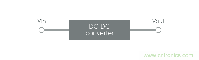 功率電感器基礎(chǔ)第1章：何謂功率電感器？工藝特點(diǎn)上的差異？