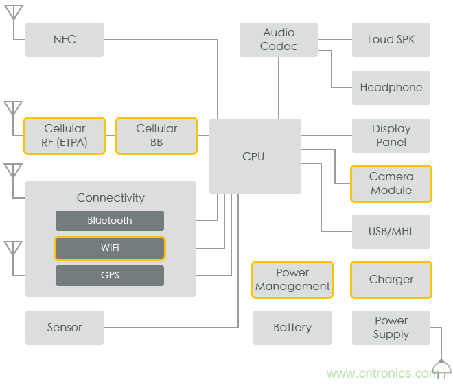 功率電感器基礎(chǔ)第1章：何謂功率電感器？工藝特點(diǎn)上的差異？