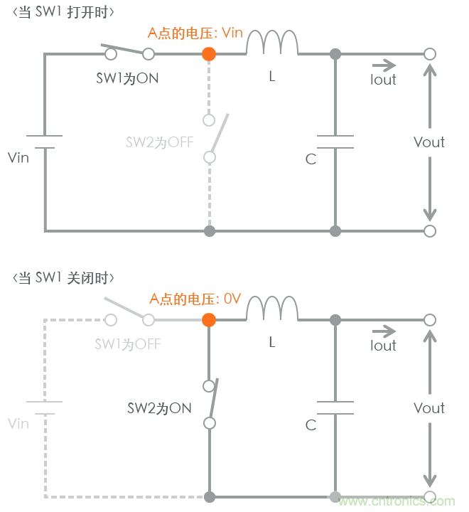 功率電感器基礎(chǔ)第1章：何謂功率電感器？工藝特點(diǎn)上的差異？