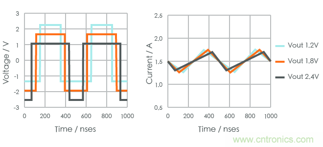 功率電感器基礎(chǔ)第1章：何謂功率電感器？工藝特點(diǎn)上的差異？