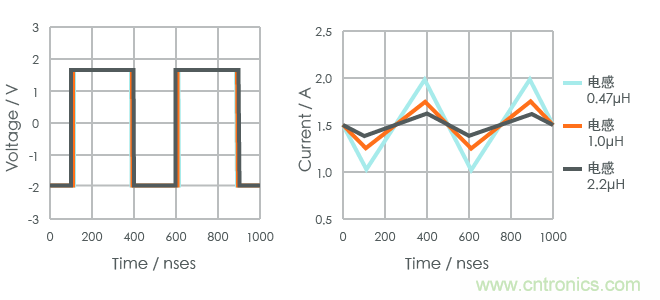 功率電感器基礎(chǔ)第1章：何謂功率電感器？工藝特點(diǎn)上的差異？
