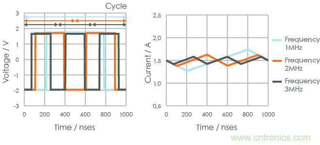 功率電感器基礎(chǔ)第1章：何謂功率電感器？工藝特點(diǎn)上的差異？