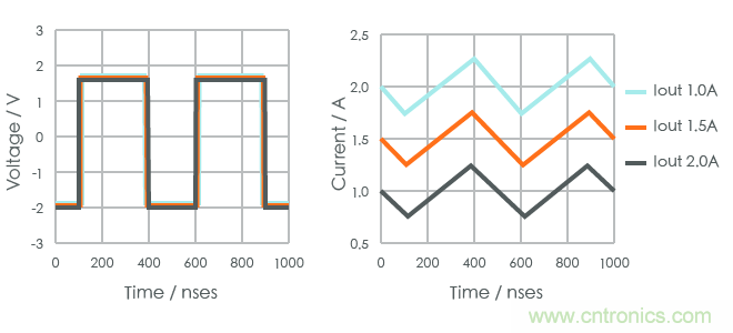 功率電感器基礎(chǔ)第1章：何謂功率電感器？工藝特點(diǎn)上的差異？