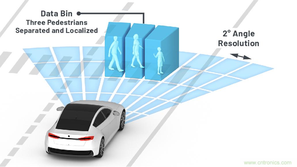 從ADAS到驅(qū)動(dòng)器更換&mdash;&mdash;實(shí)際雷達(dá)性能是否足夠好？