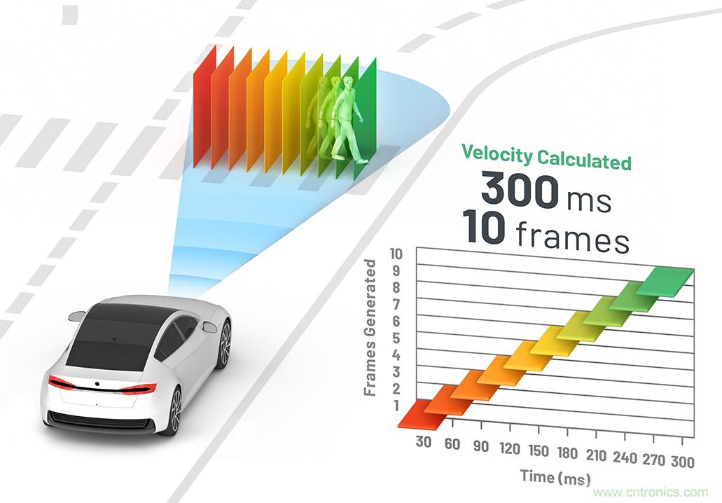 從ADAS到驅(qū)動(dòng)器更換&mdash;&mdash;實(shí)際雷達(dá)性能是否足夠好？