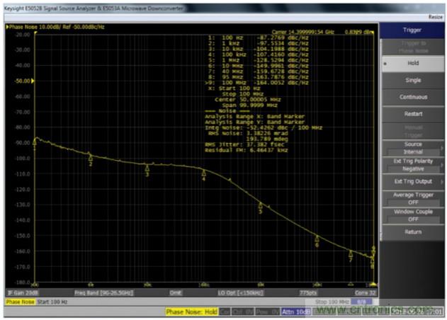 什么是一款高性能微波頻率合成器的必要條件？