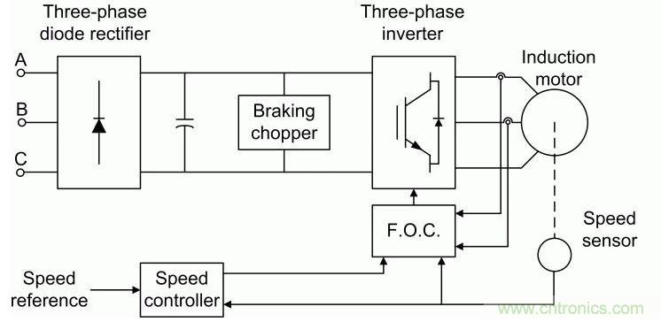 如何用FOC電機控制MATLAB仿真！