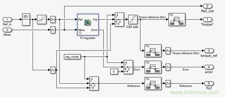 如何用FOC電機控制MATLAB仿真！