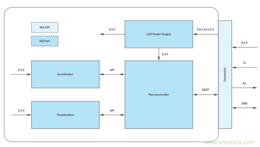 高精度、低噪聲、超低功耗！這款傾角測量解決方案你不得不看