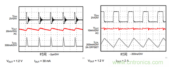 iDCS-Control技術(shù)能為工業(yè)系統(tǒng)帶來哪些影響？