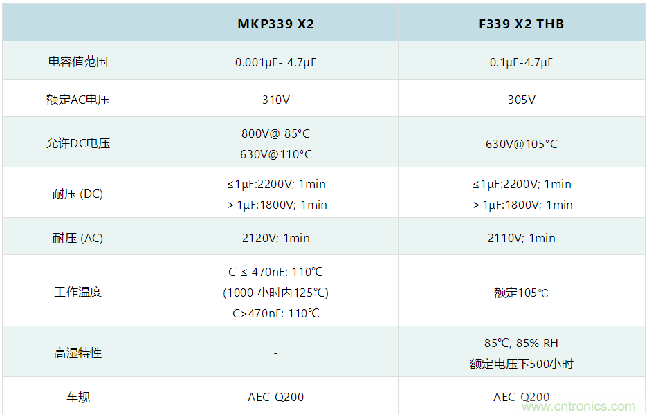 薄膜電容：電動汽車 OBC 中少不了的&ldquo;綠葉&rdquo;