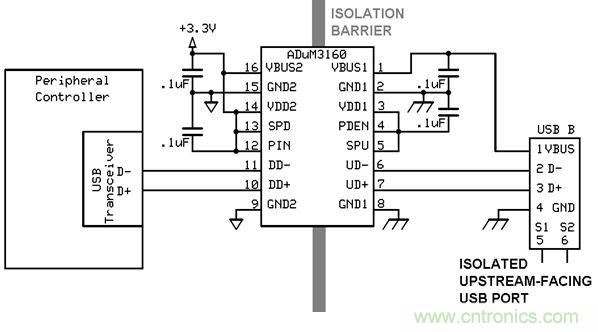 利用功能隔離斷開接地環(huán)路，減少數(shù)據(jù)傳輸錯(cuò)誤