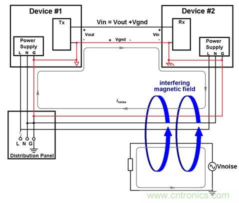 利用功能隔離斷開接地環(huán)路，減少數(shù)據(jù)傳輸錯(cuò)誤