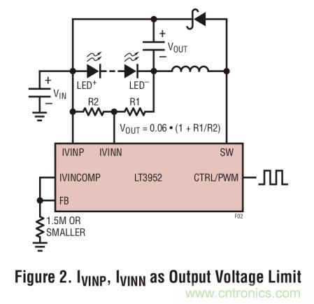 具集成型電壓限制功能的3A、1MHz降壓模式LED驅(qū)動(dòng)器
