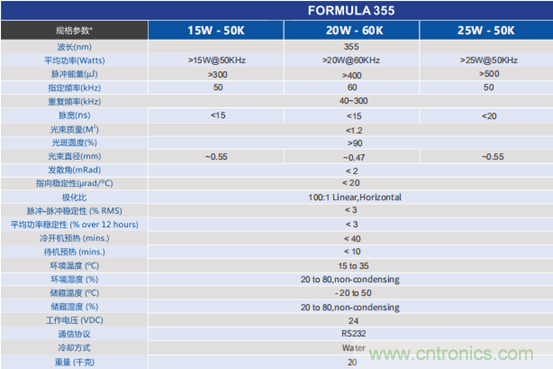 PCB市場為何能給激光企業(yè)帶來增長動能？高功率納秒紫外激光器有何優(yōu)勢？