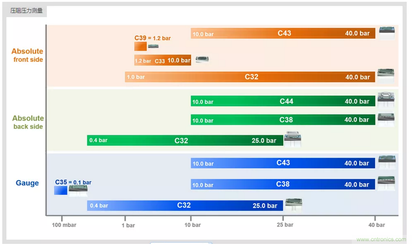 告別&ldquo;黑白&rdquo;，迎接&ldquo;彩色&rdquo;：看海康臻全彩重新定義全彩攝像機(jī)！