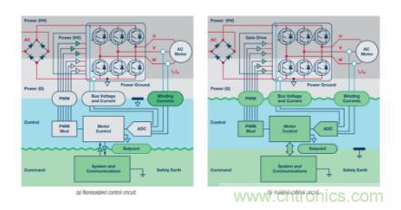 從三個(gè)方面為你分析系統(tǒng)架構(gòu)的正確選擇到底有多重要！