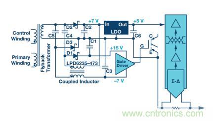 從三個(gè)方面為你分析系統(tǒng)架構(gòu)的正確選擇到底有多重要！