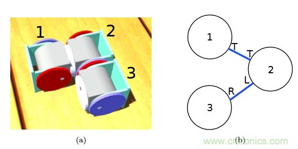模塊化機(jī)器人SMORES－EP是如何并行自組裝的？