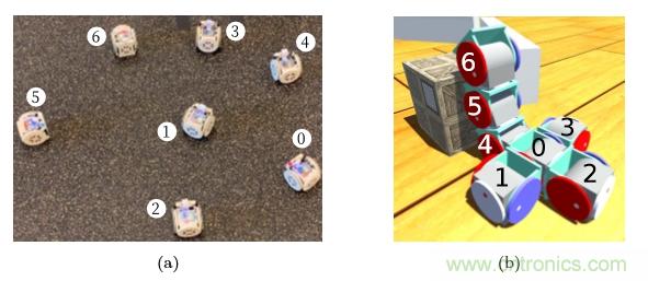 模塊化機(jī)器人SMORES－EP是如何并行自組裝的？