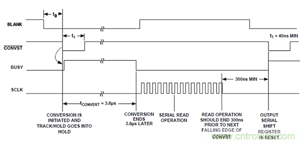 利用isoPower器件屏蔽電源，從而提高精度
