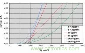 SiC吸引力為何如此的大？在電力電子上又有哪些應(yīng)用？