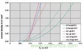 SiC吸引力為何如此的大？在電力電子上又有哪些應(yīng)用？