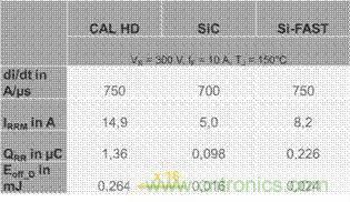 SiC吸引力為何如此的大？在電力電子上又有哪些應(yīng)用？
